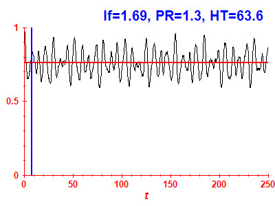 Survival probability